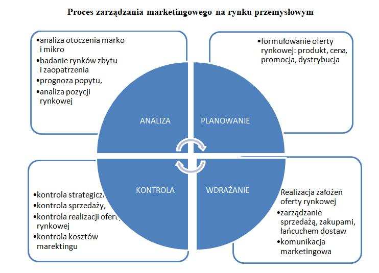 Technische Zeichnung der Automatisierungslösung